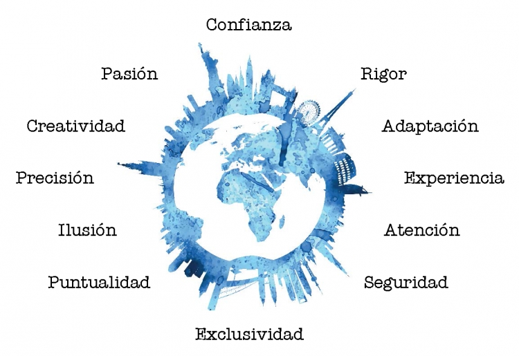Por qué trabajar con Adaptext